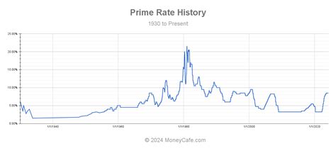 Interested in the forex currency trade? Learning historical currency value data can be useful, but there’s a lot more to know than just that information alone. This guide can help ...